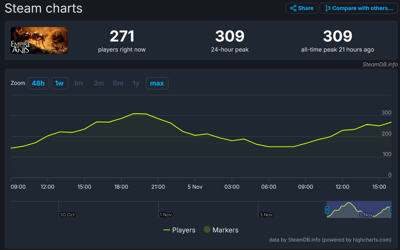 Стратегия Empire of the Ants вышла в расширенном доступе и получила тёплый приём - изображение 1 Стратегия Empire of the Ants вышла в расширенном доступе и получила тёплый приём - фото 1