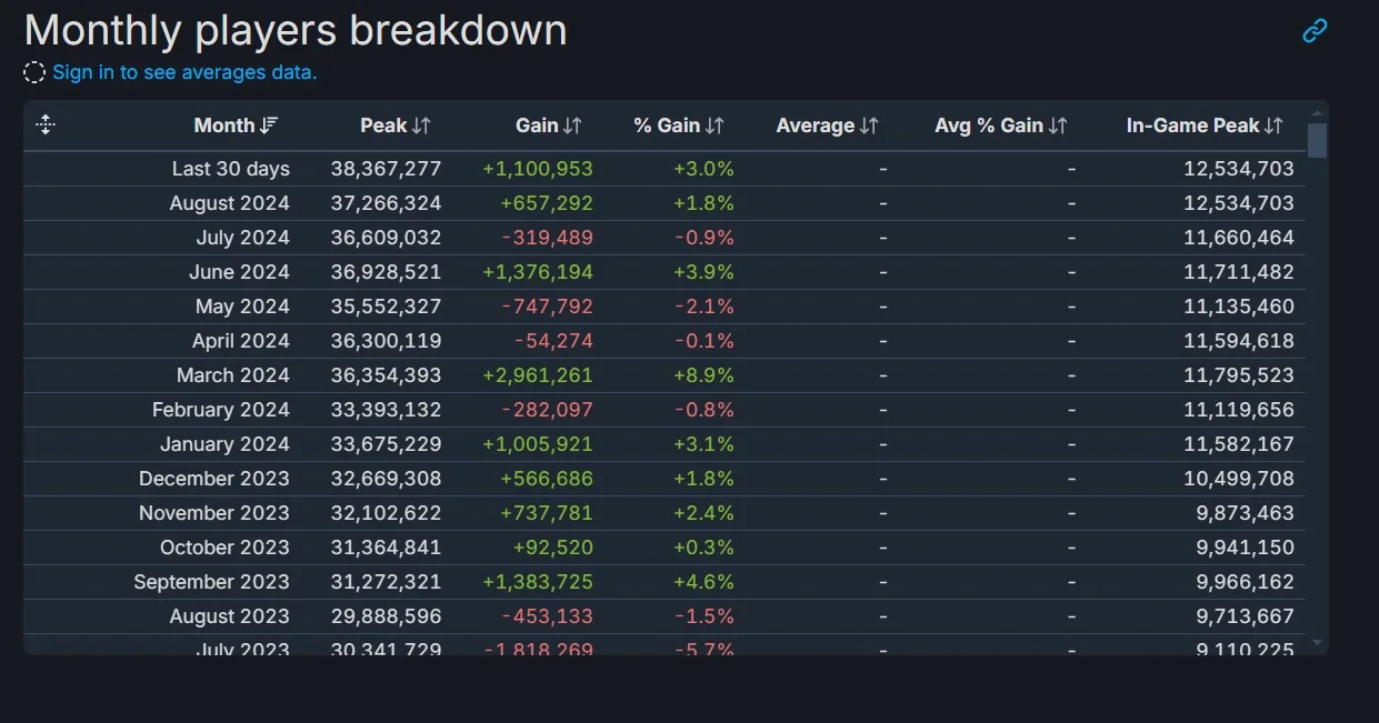 В Steam установлен новый рекорд посещаемости - фото 2