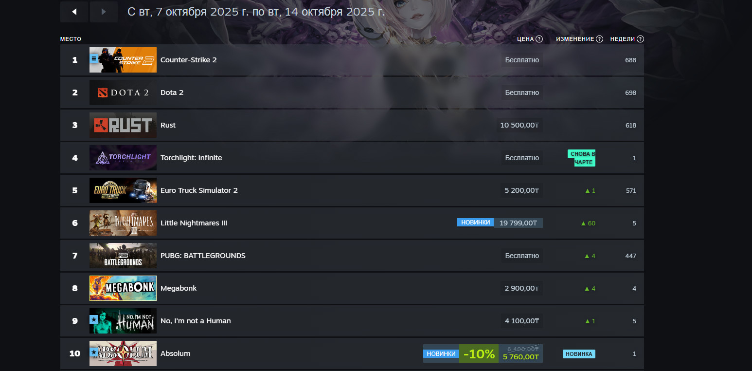 Смена лидеров в Steam