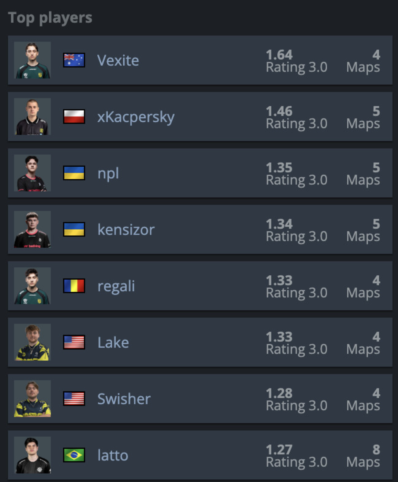Первая стадия StarLadder Budapest Major 2025 завершена