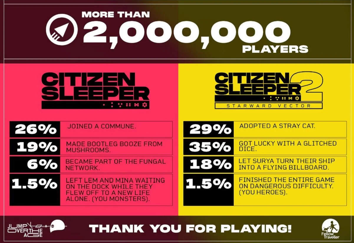 Citizen Sleeper празднует трёхлетие: 2 миллиона игроков, бесплатная настолка и новые локализации