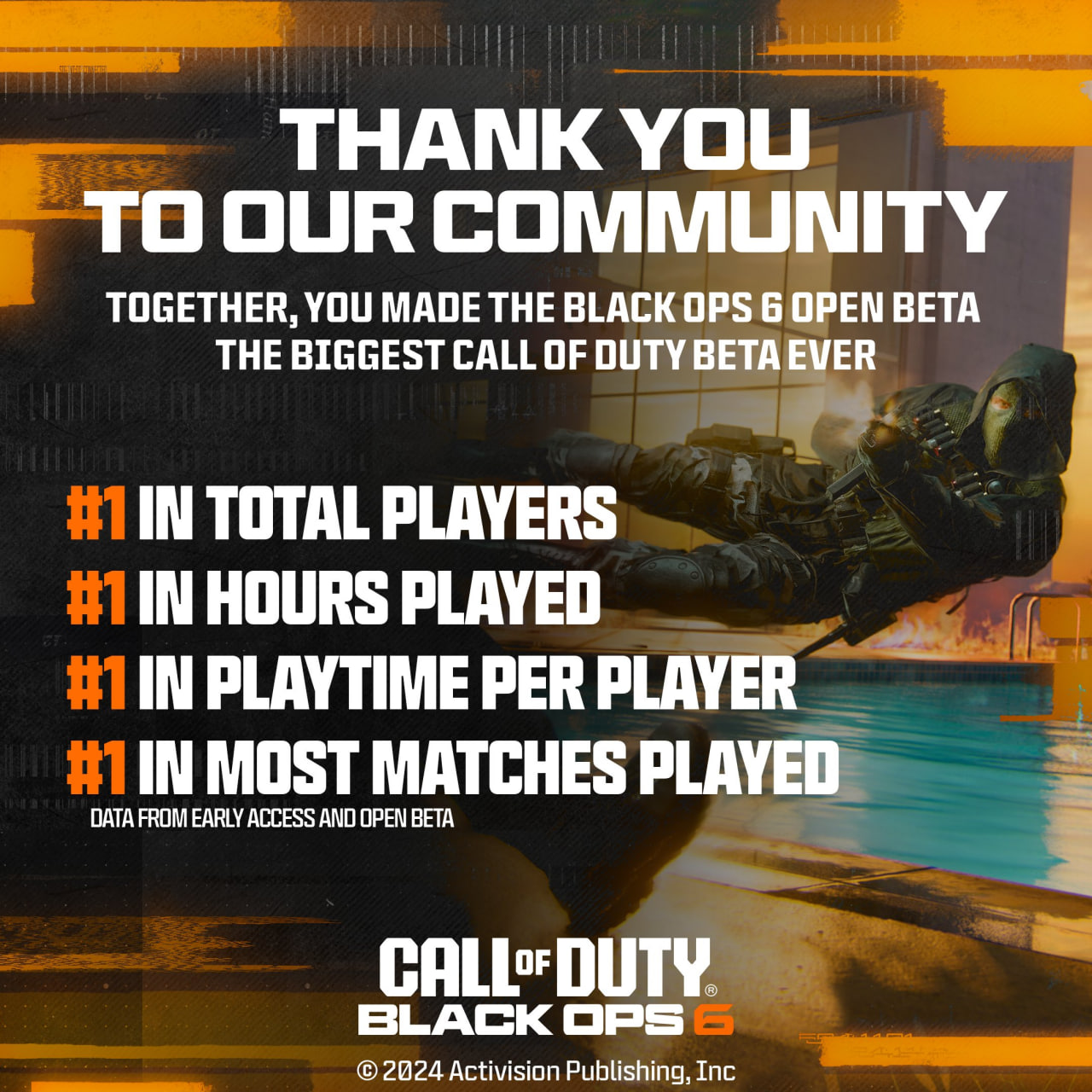 Открытая бета Black Ops 6 стала самой популярной для Call of Duty - изображение 1 Открытая бета Black Ops 6 стала самой популярной для Call of Duty - фото 1