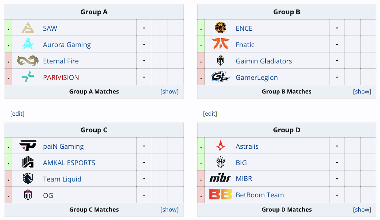 Сегодня стартует CCT Season 1 Global Finals по Counter-Strike 2 - фото 1