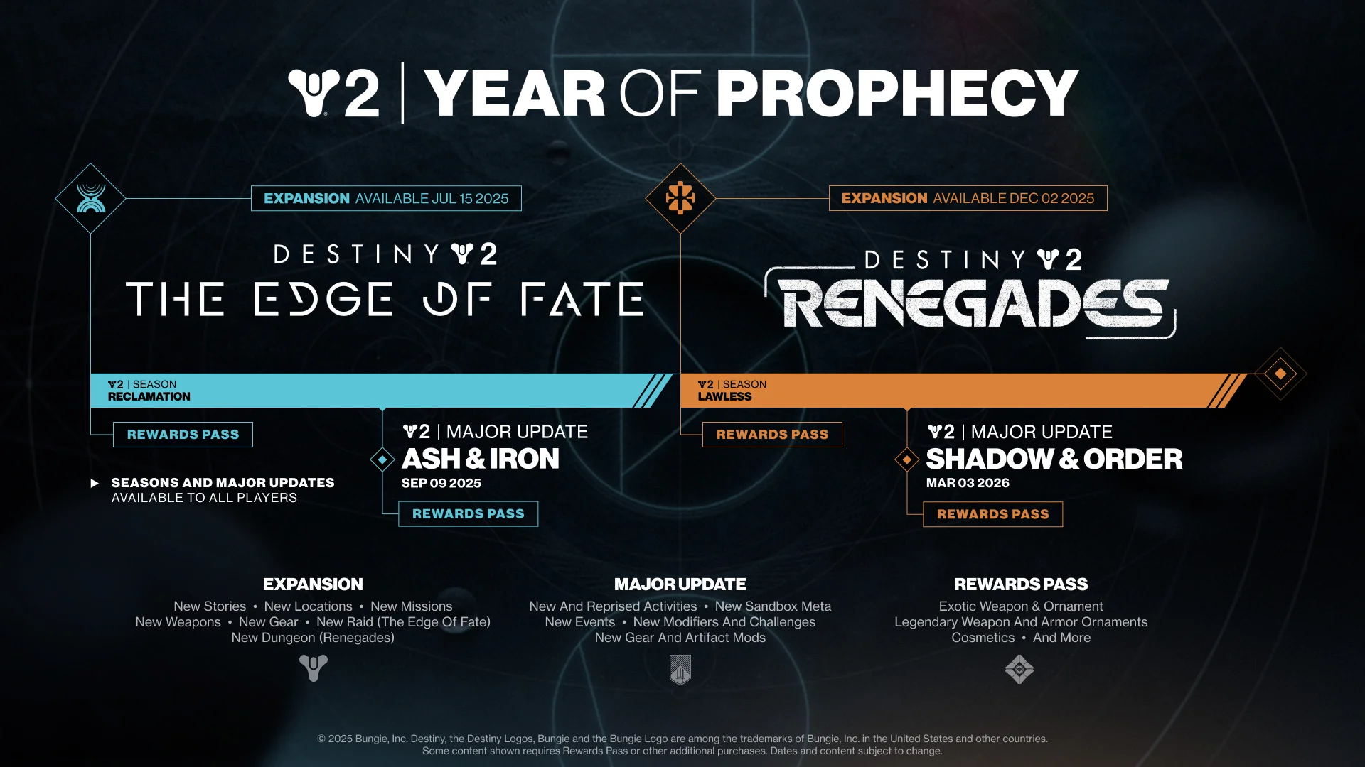 «Край судьбы» откроется в Destiny 2 с 15 июля - изображение 1 «Край судьбы» откроется в Destiny 2 с 15 июля - фото 1