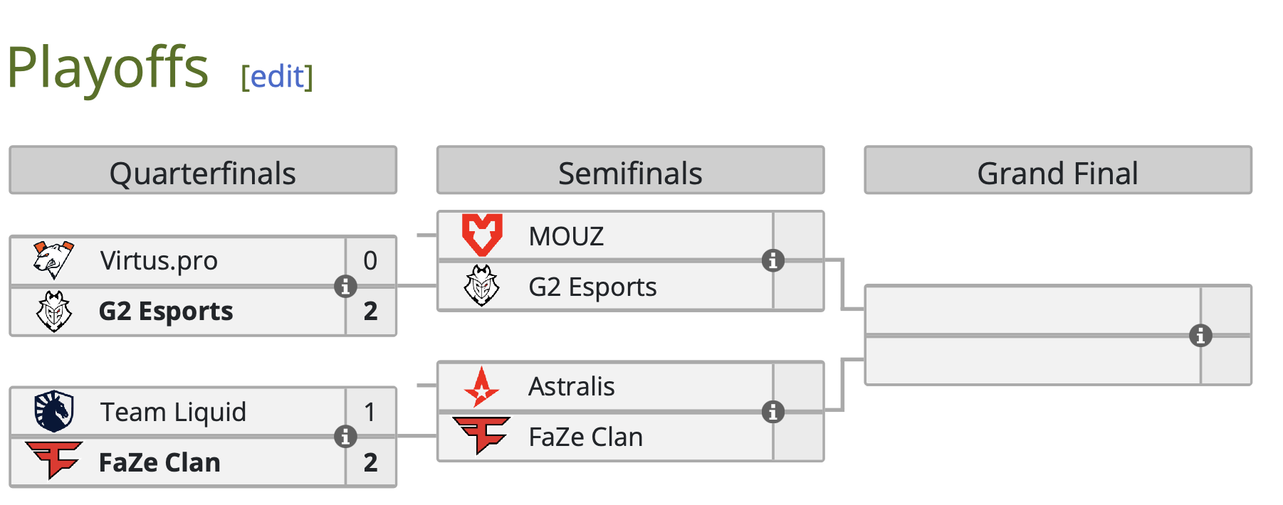 Virtus.pro покинула IEM Chengdu 2024 по CS 2 после поражения от G2 - изображение 1 Virtus.pro покинула IEM Chengdu 2024 по CS 2 после поражения от G2 - фото 1