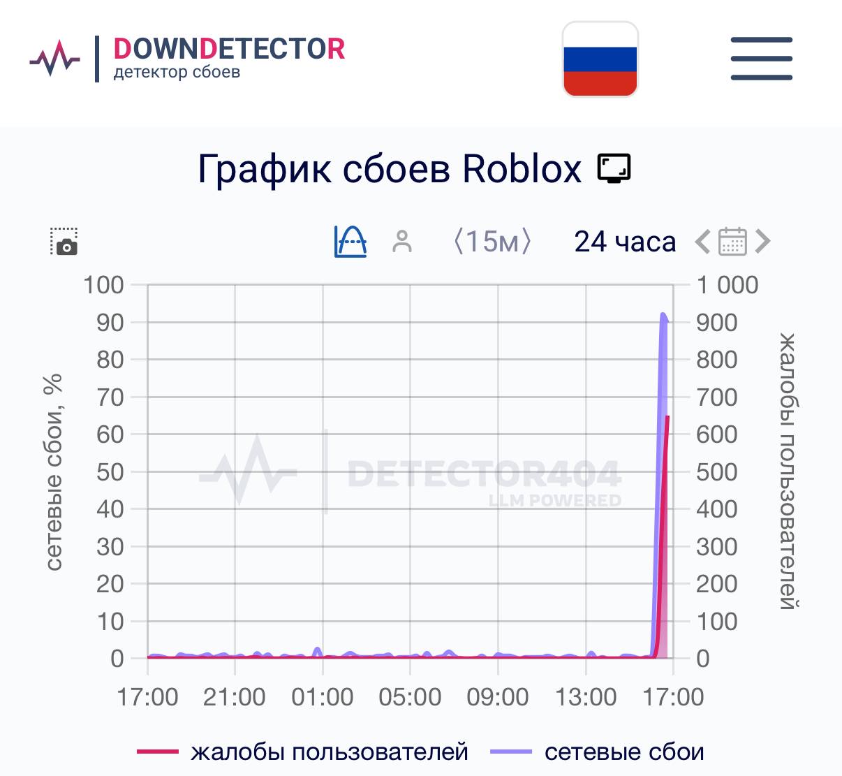 Roblox не работает в России — Игромания