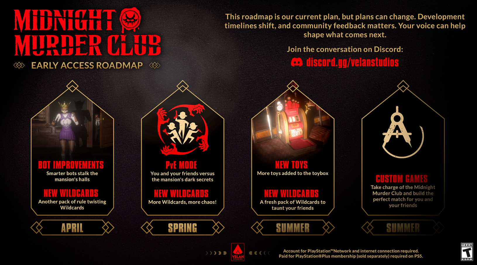 Хоррор Midnight Murder Club вышел в раннем доступе со смешанными оценками из-за PSN - фото 2