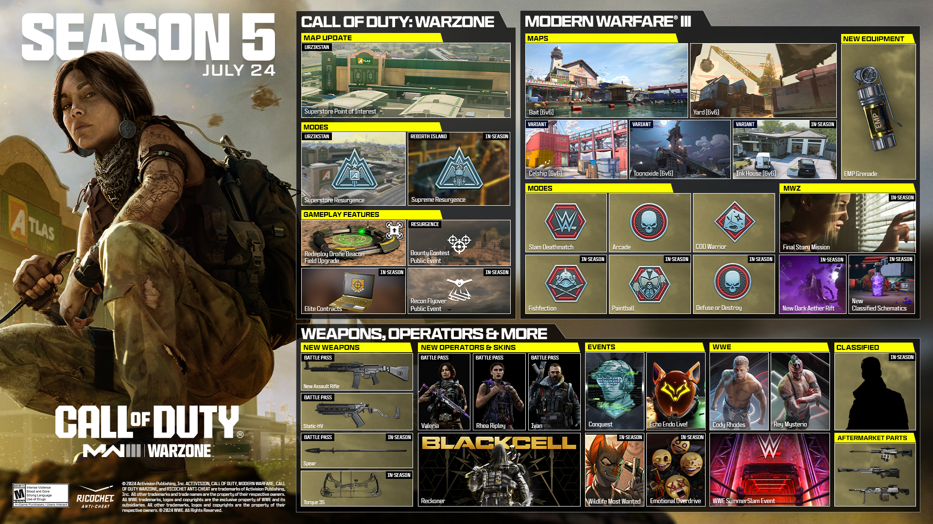 Activision представила новинки пятого сезона Call of Duty Modern Warfare 3 и Warzone - изображение 1 Activision представила новинки пятого сезона Call of Duty Modern Warfare 3 и Warzone - фото 1
