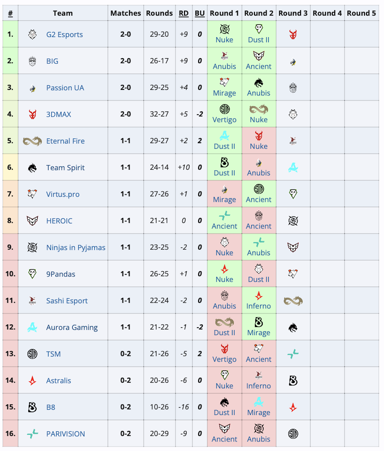 Spirit и Virtus.pro​ добыли победы на RMR к Perfect World Shanghai Major 2024 по CS 2 - фото 1