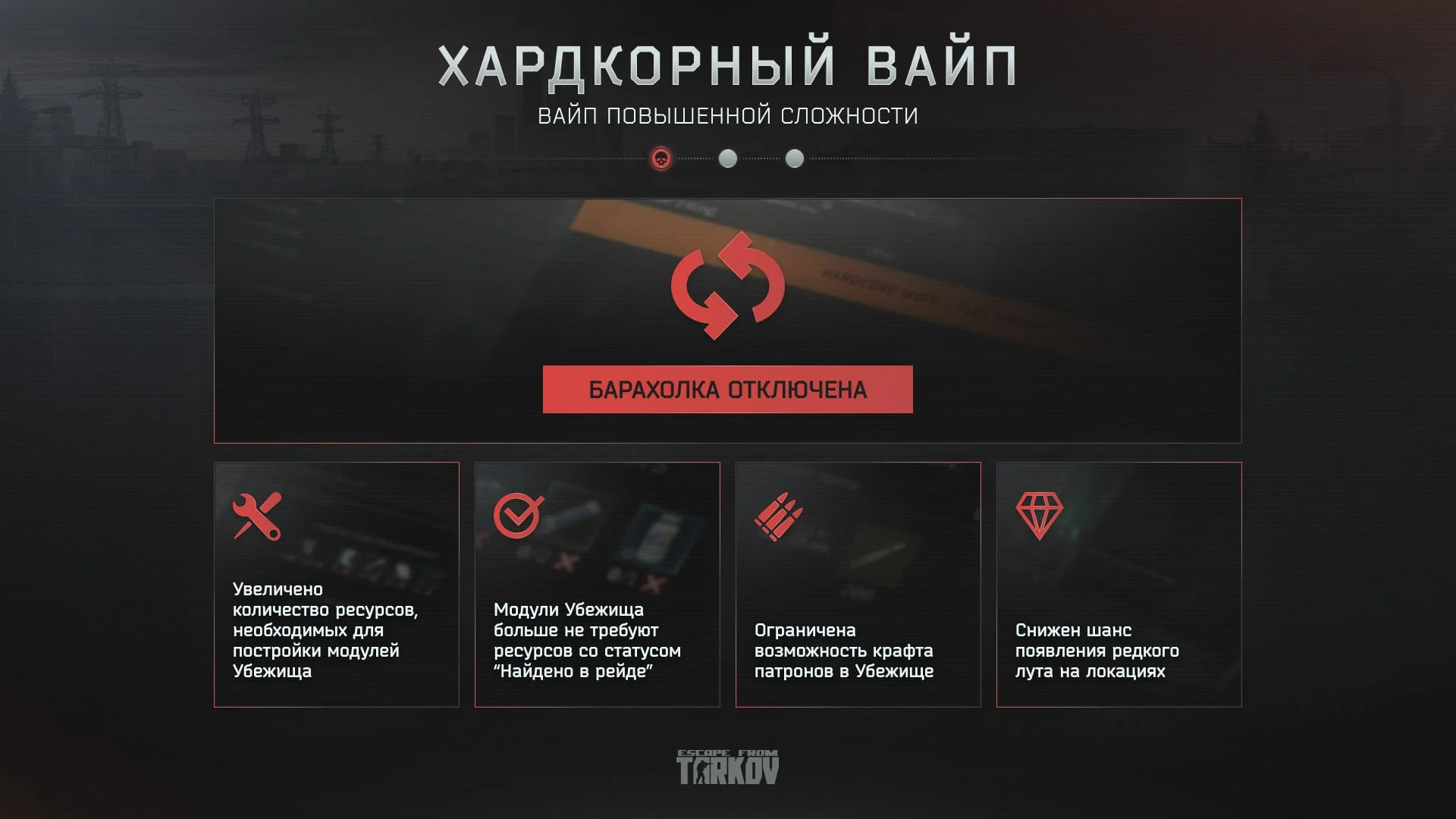  Escape from Tarkov: хардкорный вайп, который изменит правила игры 