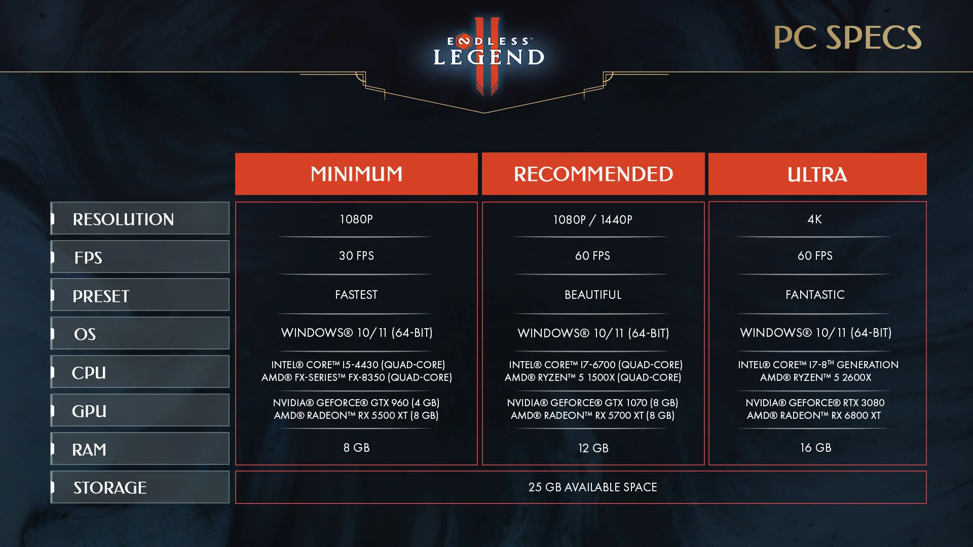 Новый геймплейный обзор Endless Legend 2: пять уникальных фракций в раннем доступе