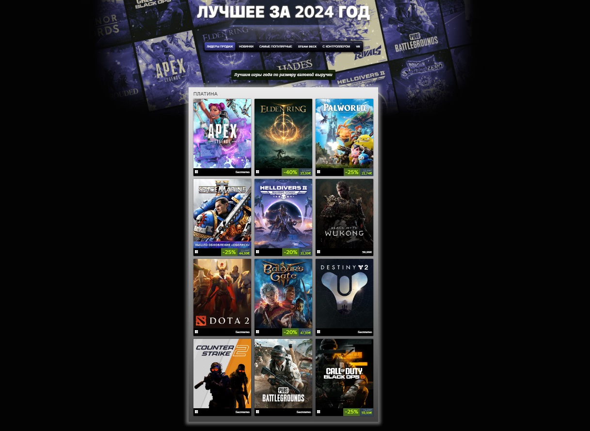 Baldurs Gate 3 и Black Myth: Wukong вошли в топ самых продаваемых игр 2024 года в Steam - изображение 1 Baldurs Gate 3 и Black Myth: Wukong вошли в топ самых продаваемых игр 2024 года в Steam - фото 1