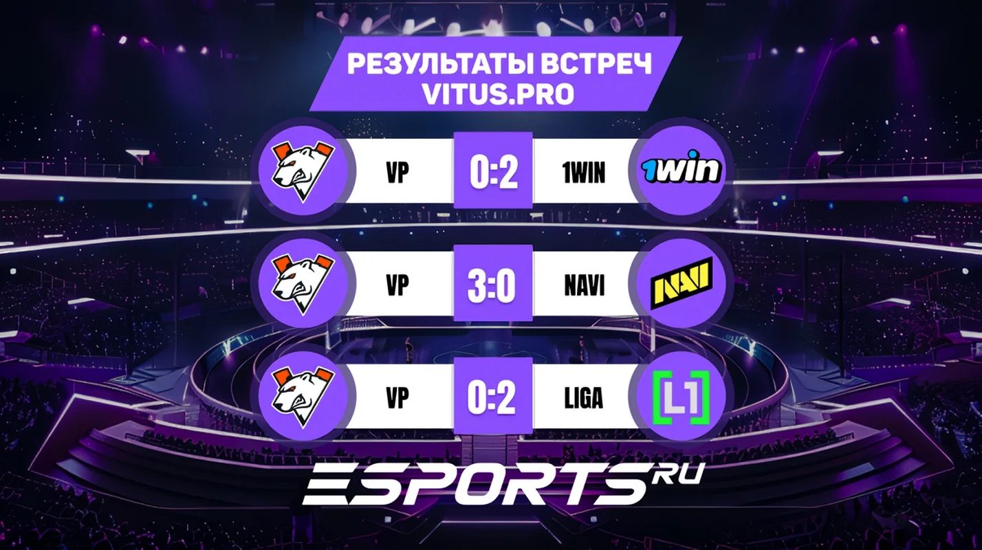 Virtus.pro вылетели с турнира 1win Series Dota 2 Summer - фото 1