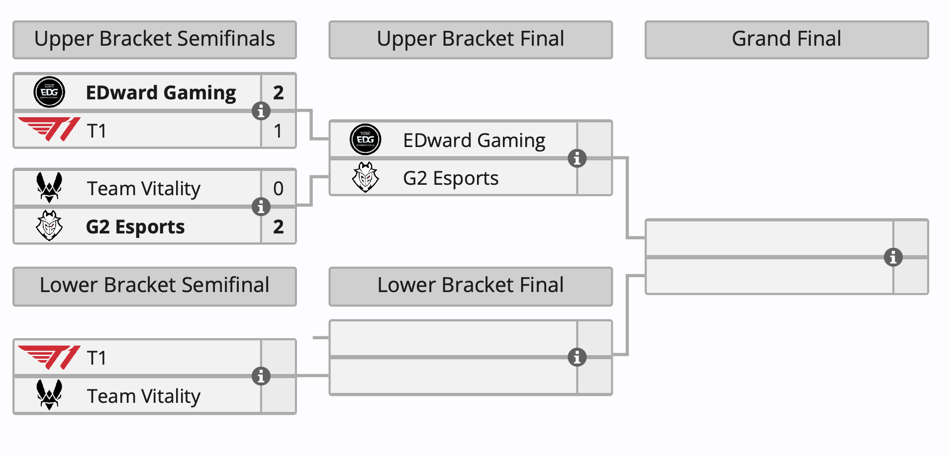 Vitality с россиянином начала с поражения плей-офф Valorant Masters Bangkok 2025 - изображение 1 Vitality с россиянином начала с поражения плей-офф Valorant Masters Bangkok 2025 - фото 1