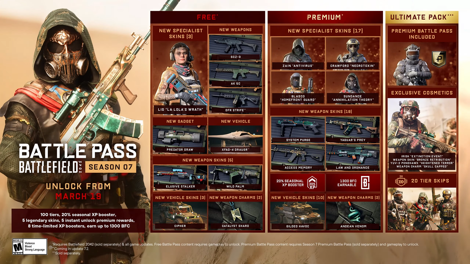 EA представила геймплейный трейлер седьмого сезона Battlefield 2042 - фото 1