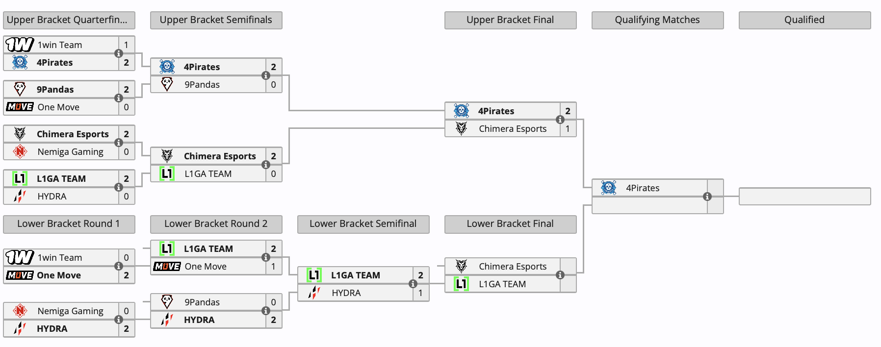 Chimera, L1GA и 4Pirates разыграют слот на FISSURE PLAYGROUND 1 — Dota - изображение 1 Chimera, L1GA и 4Pirates разыграют слот на FISSURE PLAYGROUND 1 — Dota - фото 1