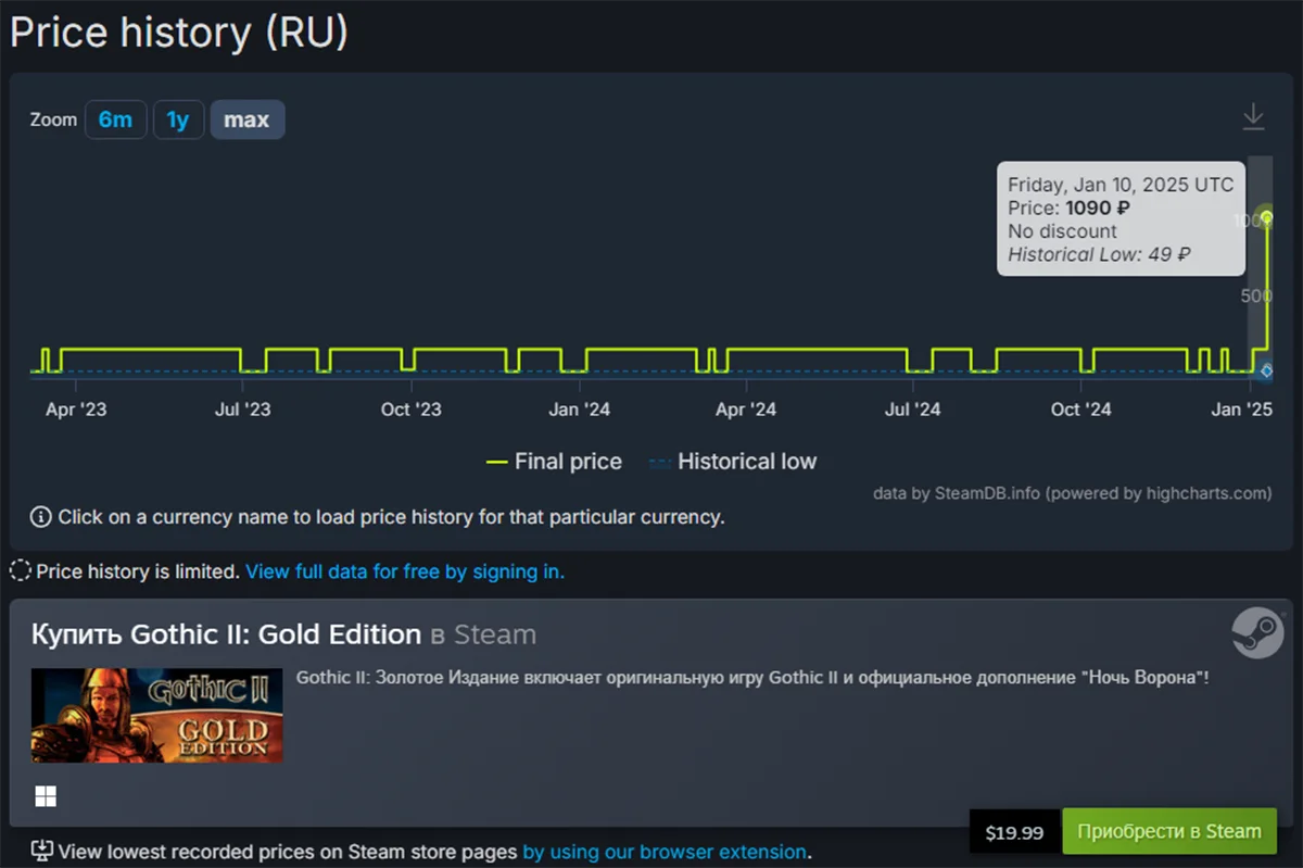 Стоимость игр серии «Готика» в Steam внезапно возросла - фото 1