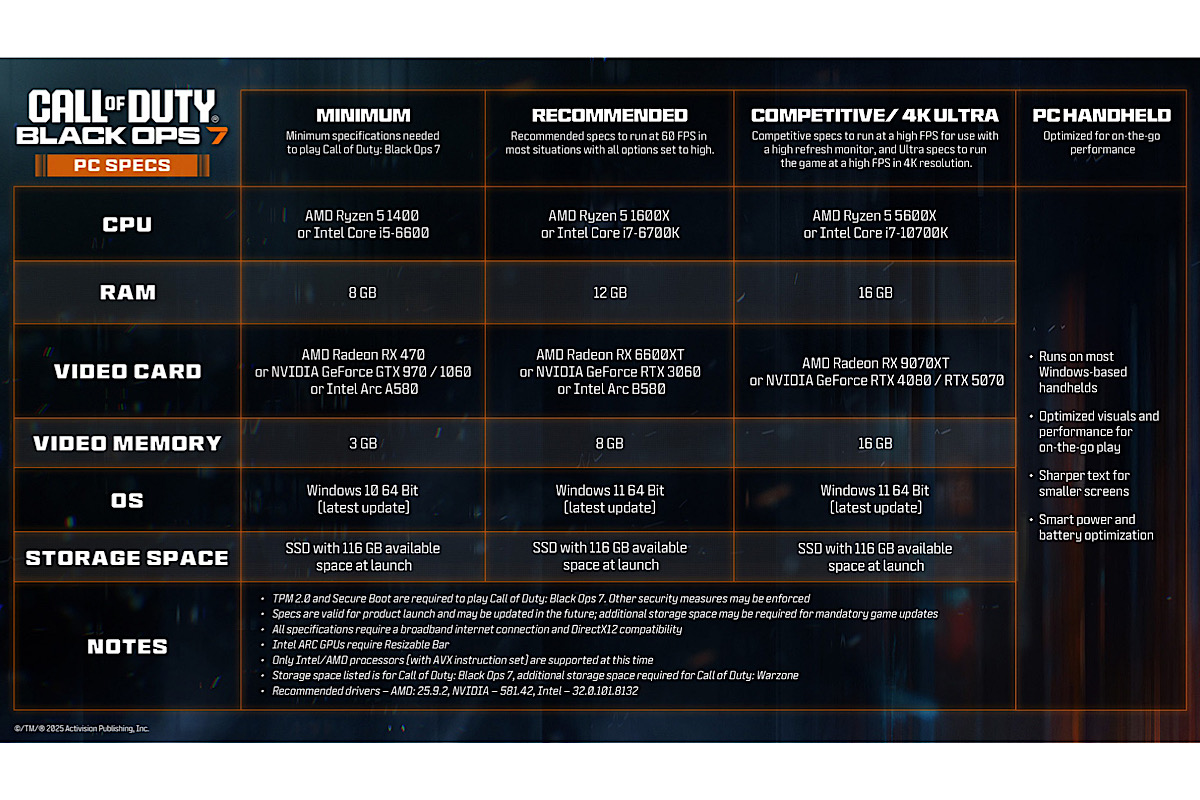 Арсенал Black Ops 7: полный расклад по оружию