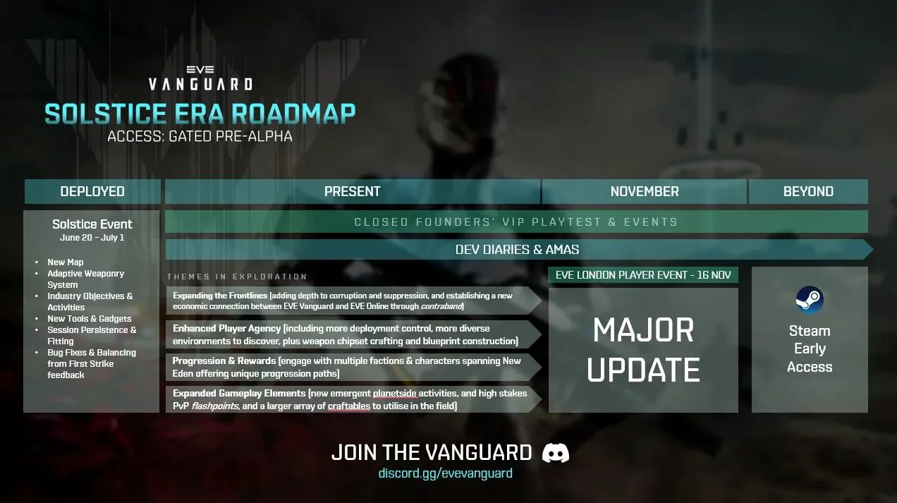 Авторы EVE Vanguard пообещали крупное обновление перед стартом раннего доступа - фото 1