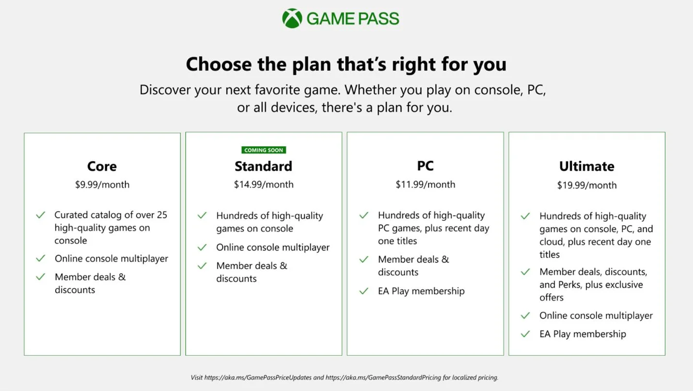 Microsoft тестирует новую модель подписки Xbox Game Pass Standard - фото 1