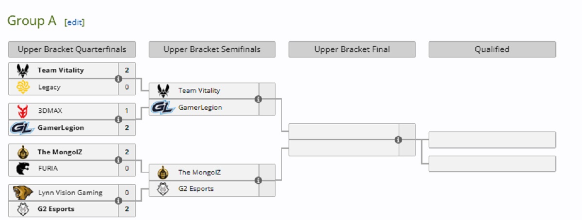 Vitality, The MongolZ, G2 и другие — текущие результаты IEM Dallas 2025 по Counter-Strike 2 - изображение 1 Vitality, The MongolZ, G2 и другие — текущие результаты IEM Dallas 2025 по Counter-Strike 2 - фото 1