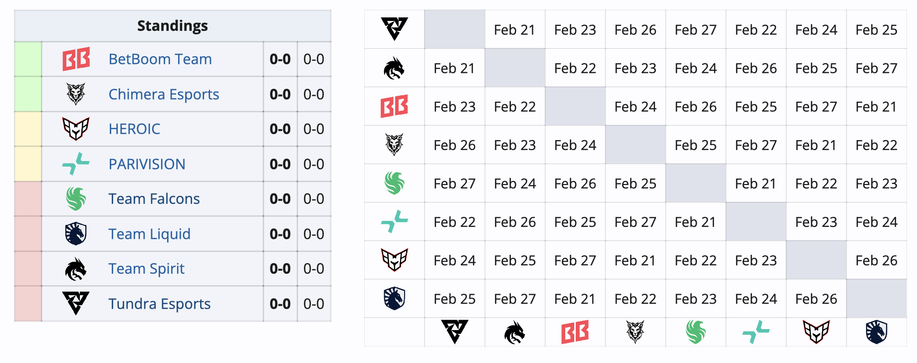 Liquid последней прошла на DreamLeague Season 25 — Group Stage 2 по Dota 2 - фото 1