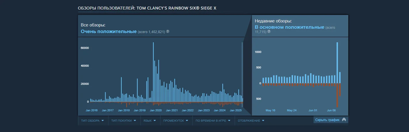 Новая эра Rainbow Six Siege: бесплатно, но с подводными камнями