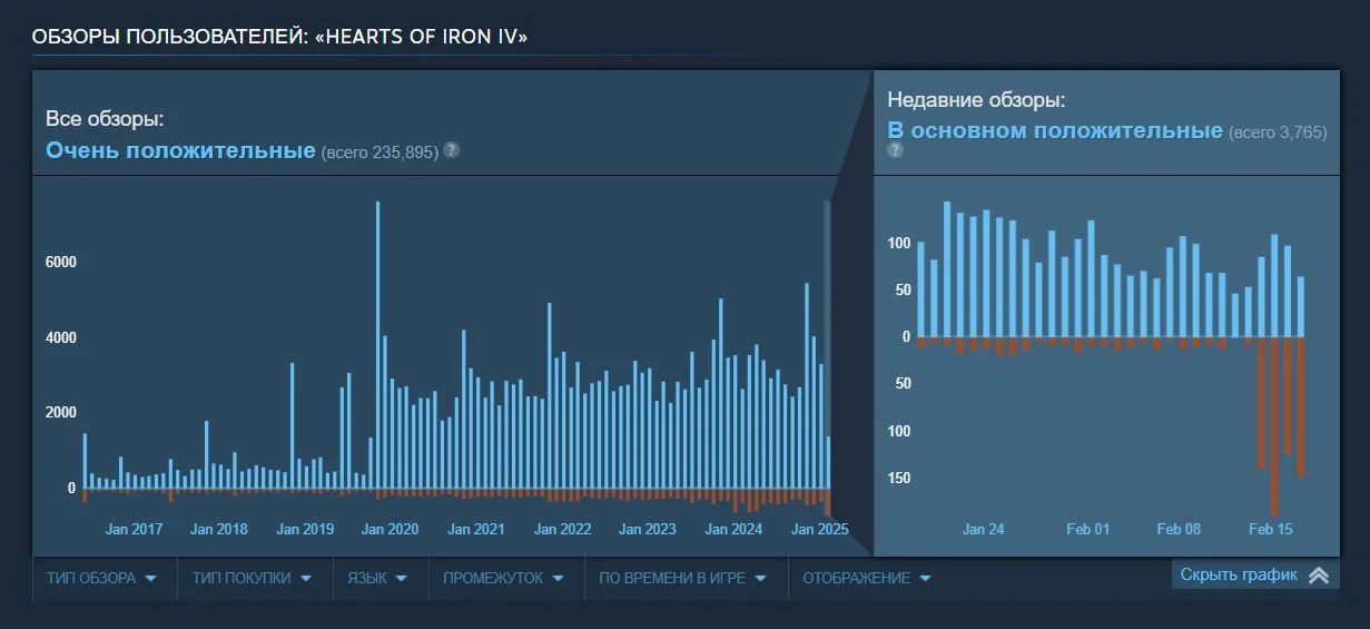 Китайские игроки ополчились на Paradox из-за анонса дополнения к Hearts of Iron 4 - изображение 1 Китайские игроки ополчились на Paradox из-за анонса дополнения к Hearts of Iron 4 - фото 1