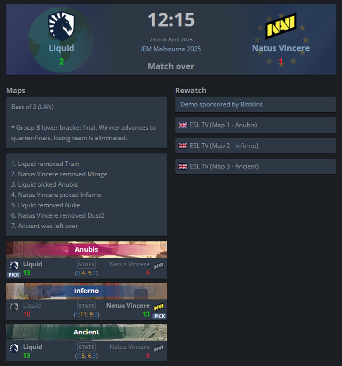 Natus Vincere вылетела с IEM Melbourne 2025 по CS2 — iM извинился за «паршивую игру» - изображение 1 Natus Vincere вылетела с IEM Melbourne 2025 по CS2 — iM извинился за «паршивую игру» - фото 1