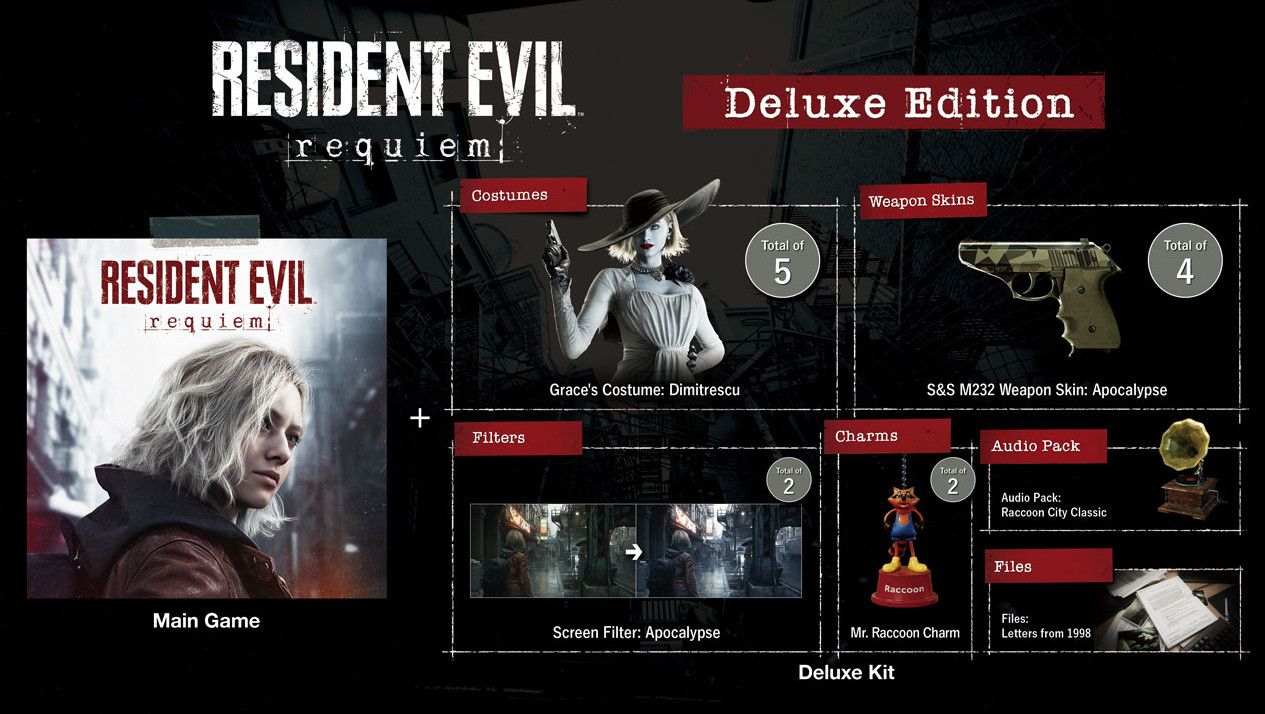 Новая утечка по Resident Evil Requiem