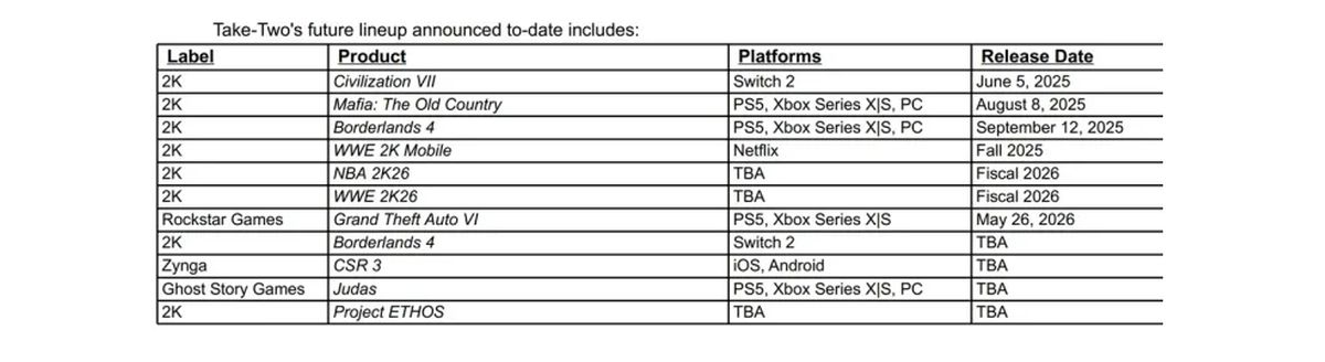 Take-Two вспомнила о шутере Judas — и пока о проекте автора Bioshock можно забыть - изображение 1 Take-Two вспомнила о шутере Judas — и пока о проекте автора Bioshock можно забыть - фото 1