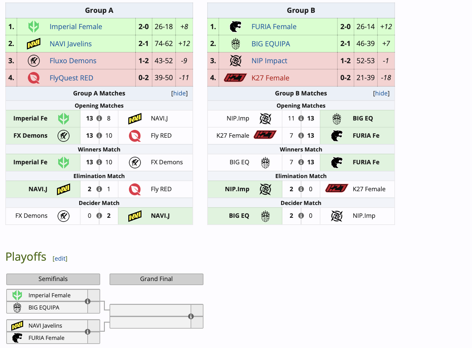 Определились участницы плей-офф ESL Impact League Season 6 по Counter-Strike 2 - изображение 1 Определились участницы плей-офф ESL Impact League Season 6 по Counter-Strike 2 - фото 1