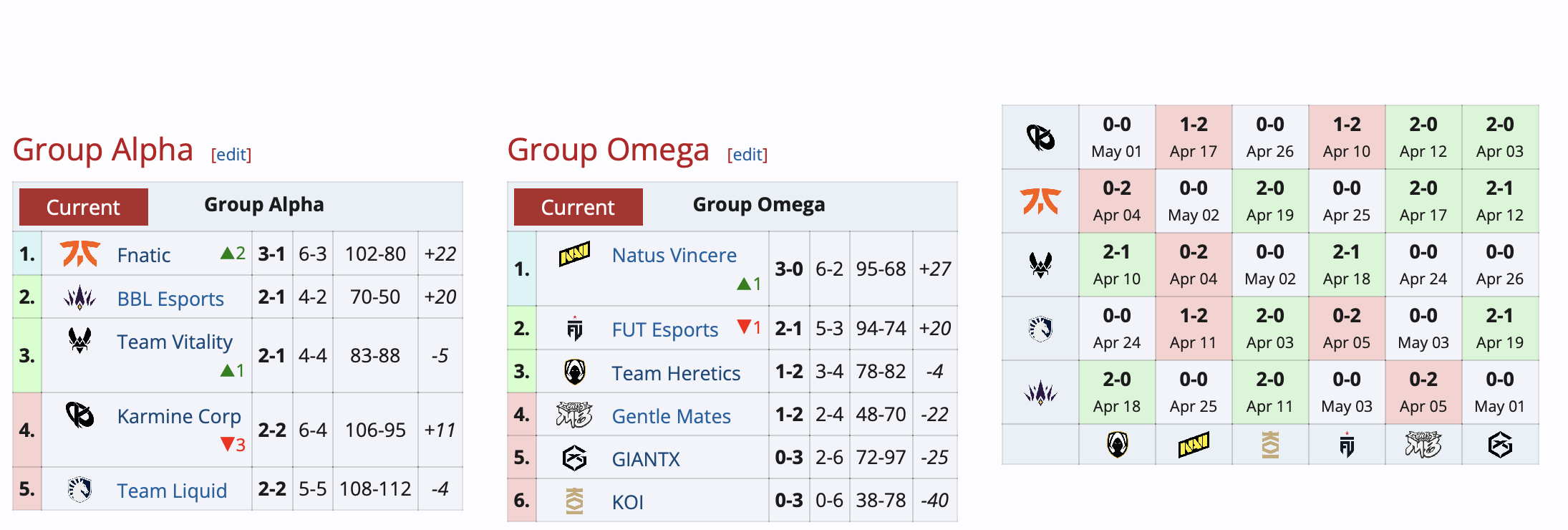 Завершилась третья неделя VALORANT Champions Tour 2024: EMEA - изображение 1 Завершилась третья неделя VALORANT Champions Tour 2024: EMEA - фото 1