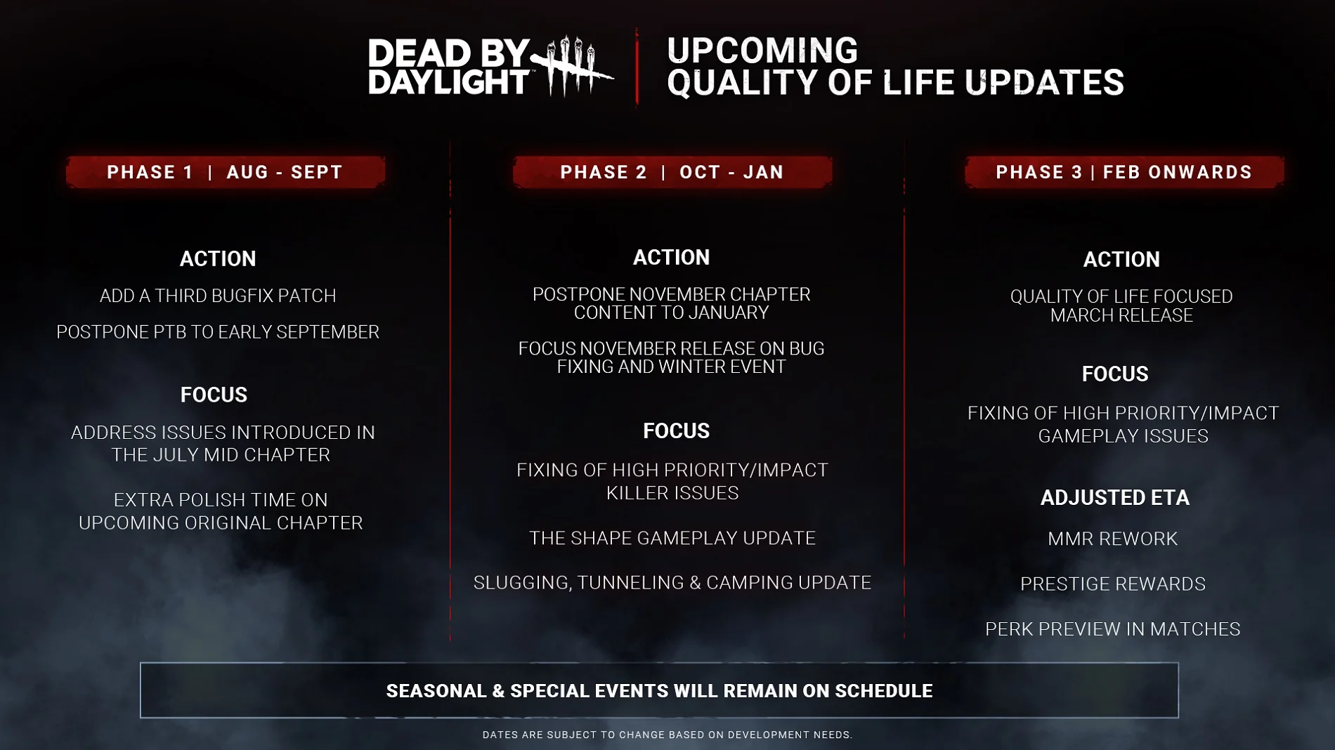 Dead by Daylight: Новый контент откладывается, но игра станет стабильнее