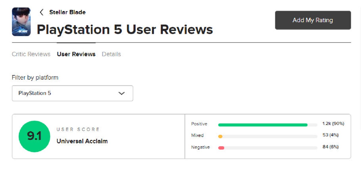 Высокий рейтинг Stellar Blade на Metacritic пострадал от цензуры костюмов - изображение 1 Высокий рейтинг Stellar Blade на Metacritic пострадал от цензуры костюмов - фото 1