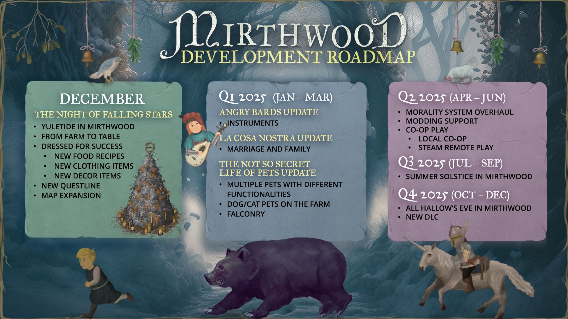 Разработчики Mirthwood рассказали о своих планах на 2025 год - фото 1