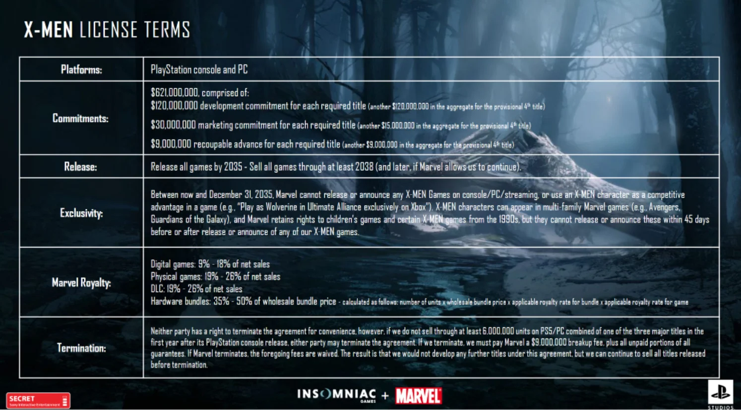 Sony получила эксклюзивные права на создание игр про Людей-Икс Marvel до 2035 - фото 1