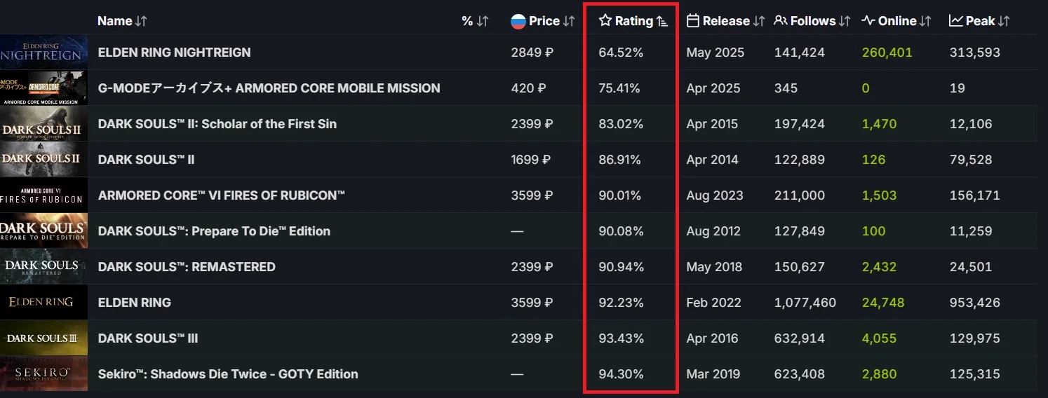 Скриншот SteamDB