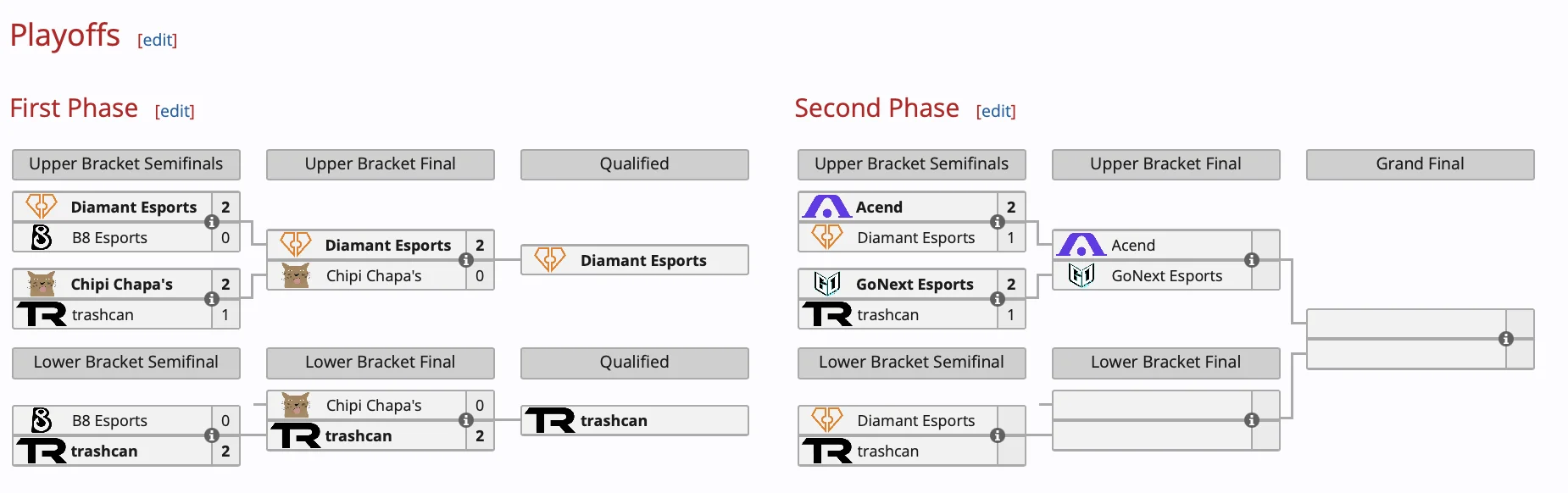 Команды с россиянами стартовали в плей-офф Valorant﻿ Challengers 2024 East: Surge Split 2 - фото 1