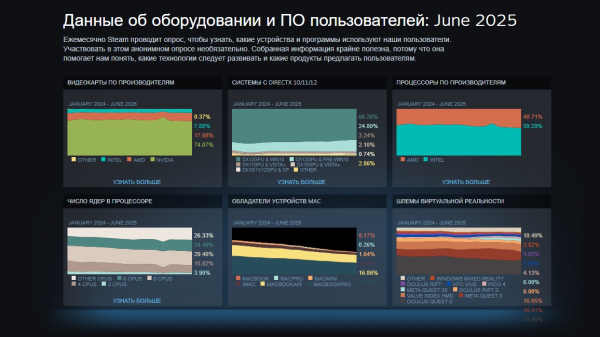 NVIDIA vs. AMD: как проходит битва за средний сегмент видеокарт - фото 1