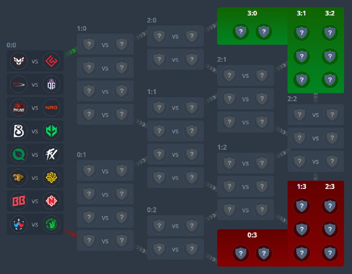Источник: [HLTV](https://www.hltv.org/events/8436/blasttv-austin-major-2025-stage-1)