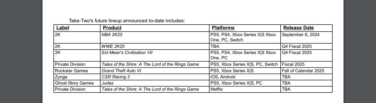 Take-Two подтвердила окно релиза GTA 6 и наметила выход Civilization 7 до 31 марта 2025 г - фото 1