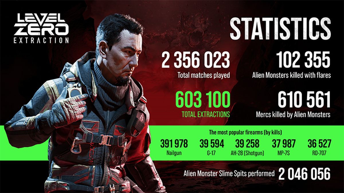 Level Zero Extraction выйдет в ранний доступ Steam 6 августа - изображение 1 Level Zero Extraction выйдет в ранний доступ Steam 6 августа - фото 1