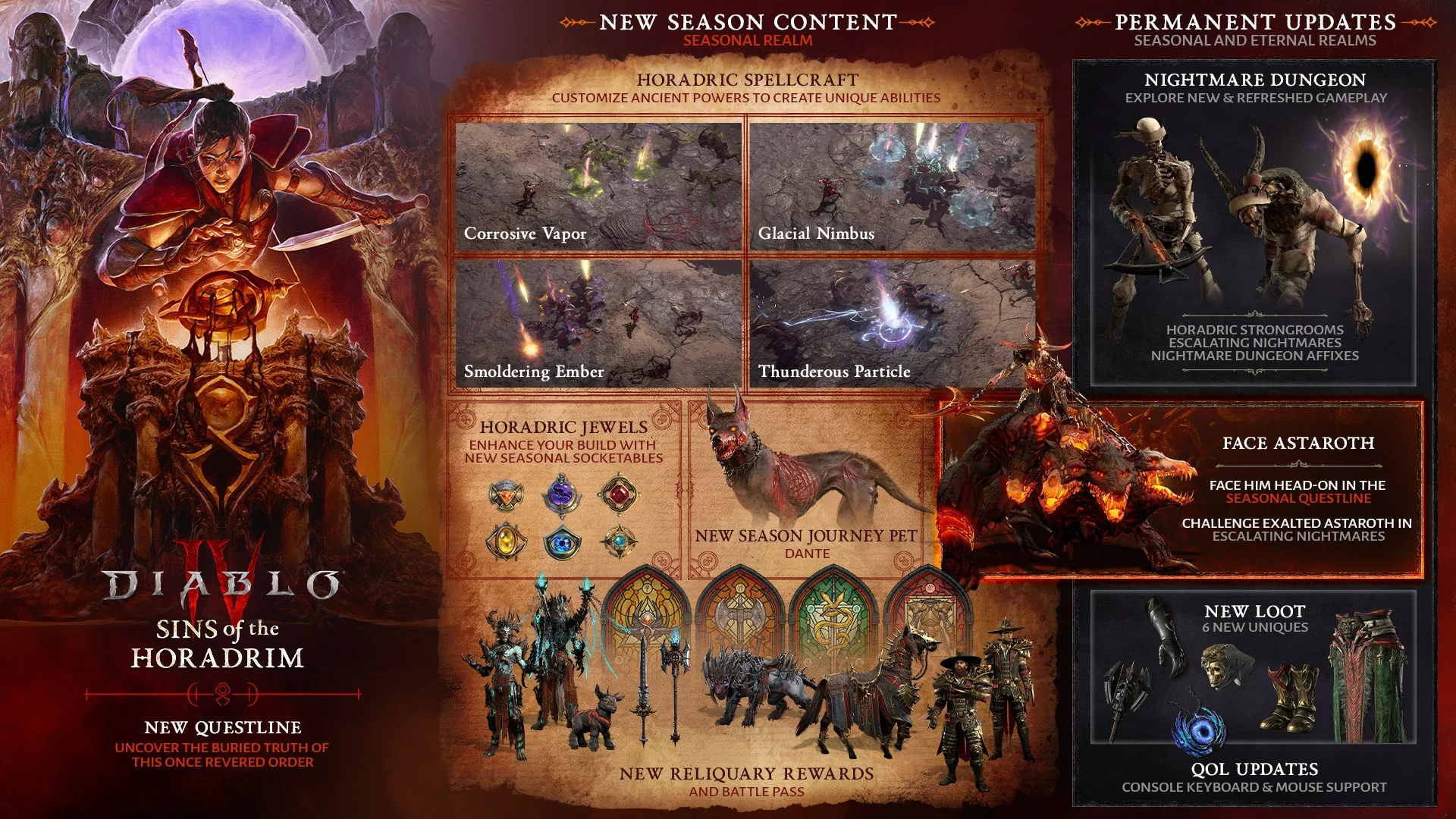 Diablo IV: «Грехи хорадримов» — новый сезон с адреналином и лут-драйвом