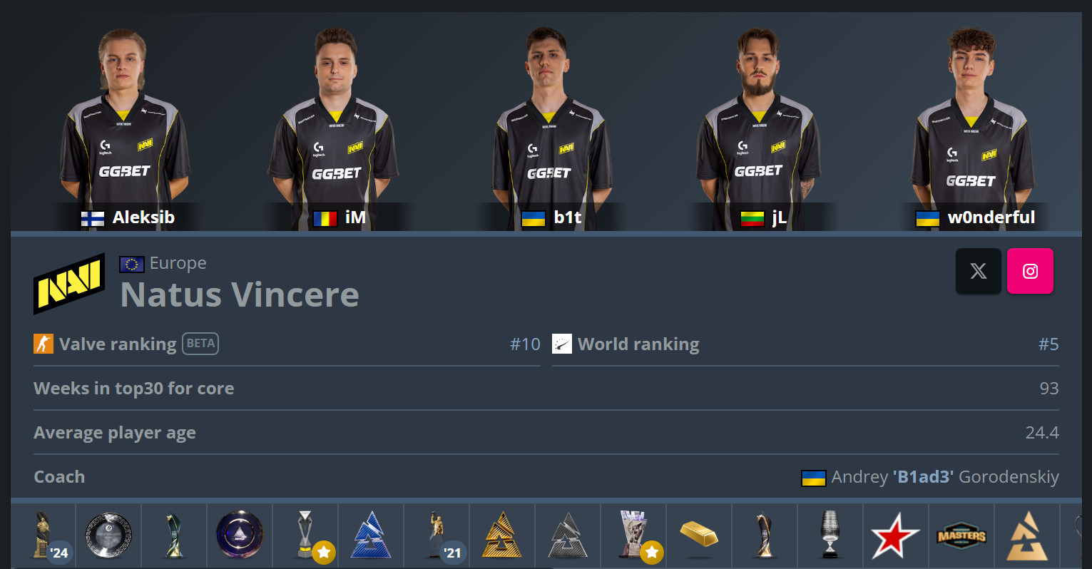 OverDrive предрёк практически 100% замену игрока состава Natus Vincere по Counter-Strike 2 - изображение 1 OverDrive предрёк практически 100% замену игрока состава Natus Vincere по Counter-Strike 2 - фото 1