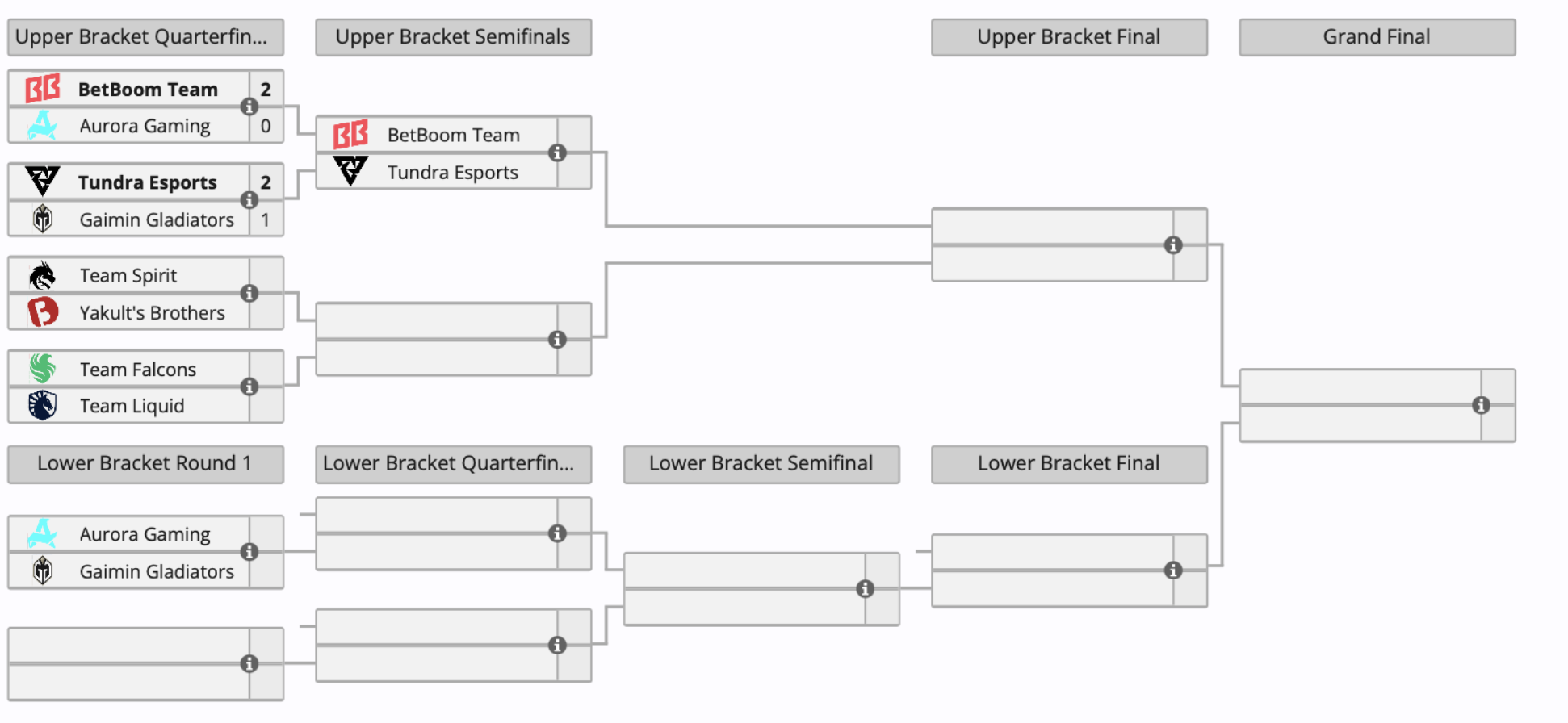Tundra сыграет с BetBoom в полуфинале верхней сетки BetBoom Dacha Dota 2 2024 - фото 1