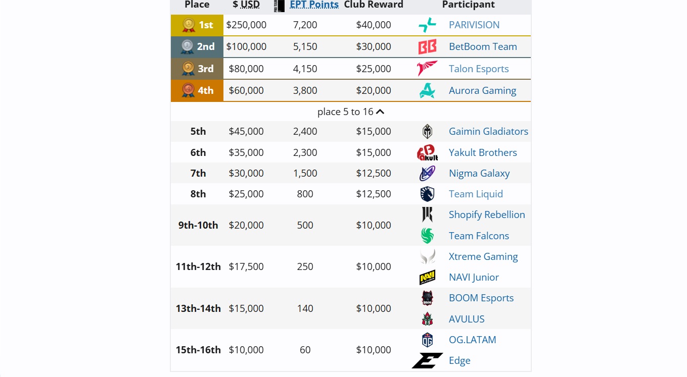 Скриншот Liquipedia