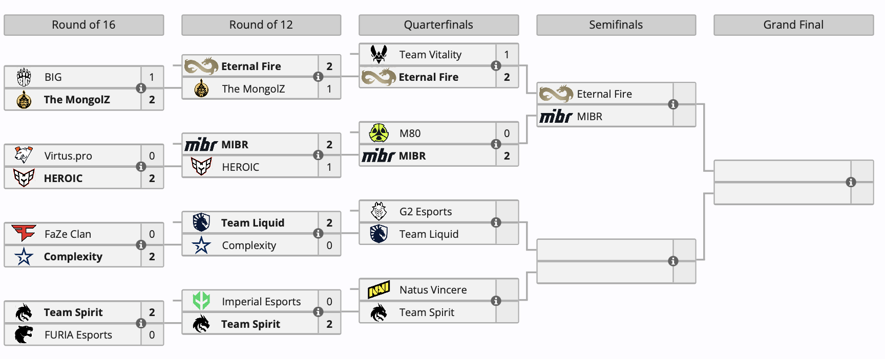 MIBR и Eternal Fire прошли в первый полуфинал ESL Pro League по Counter-Strike 2 - изображение 1 MIBR и Eternal Fire прошли в первый полуфинал ESL Pro League по Counter-Strike 2 - фото 1