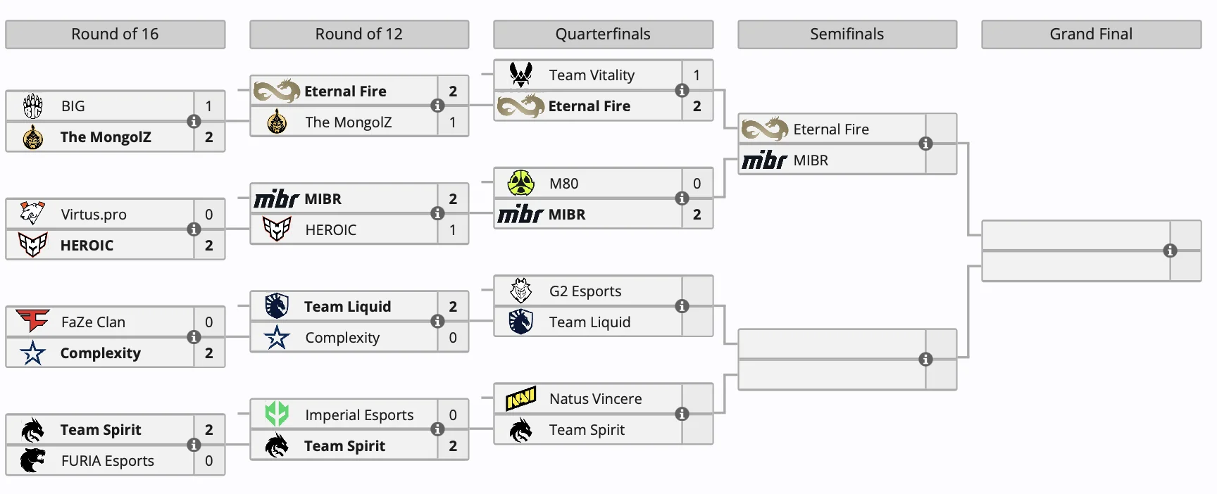 MIBR и Eternal Fire прошли в первый полуфинал ESL Pro League по Counter-Strike 2 - фото 1