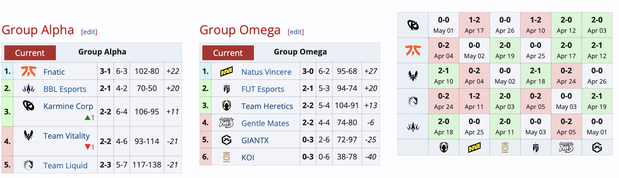 Стартовала четвертая неделя VALORANT Champions Tour 2024: EMEA - фото 1